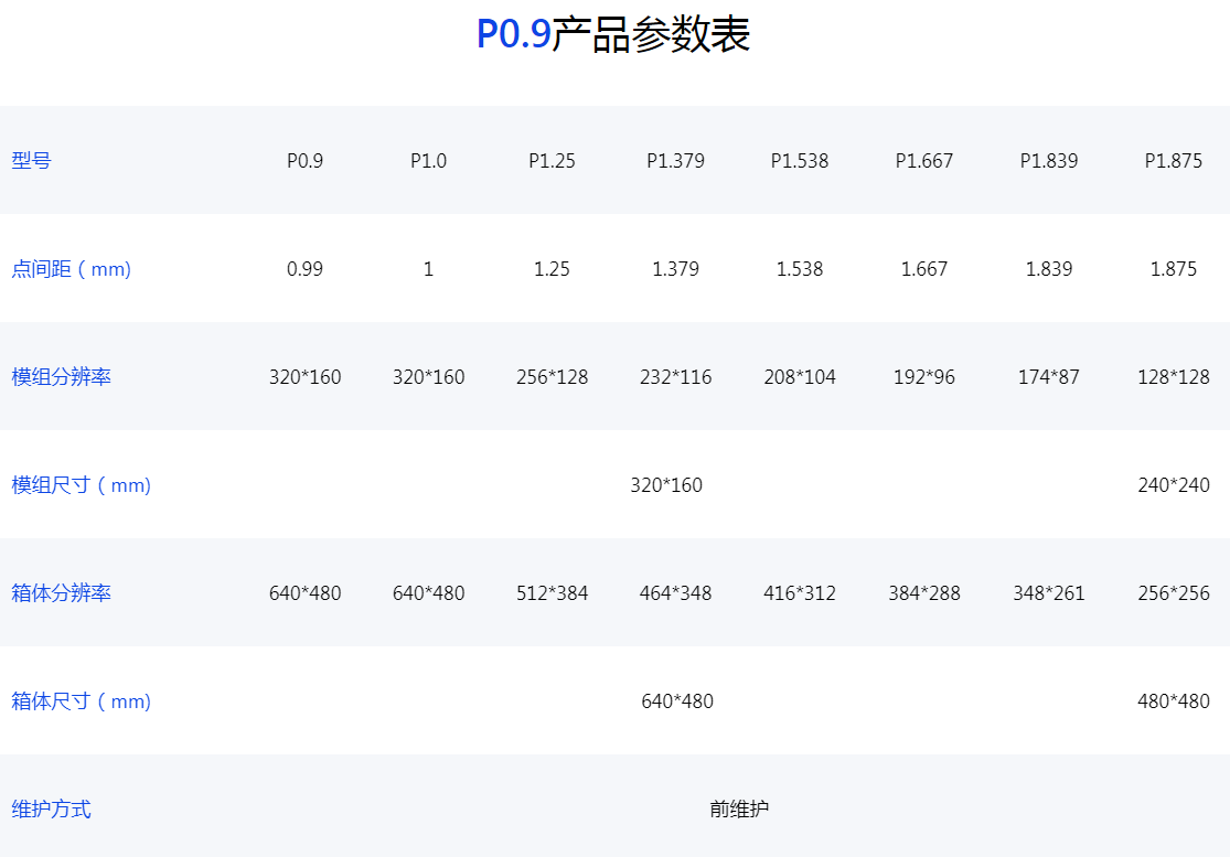 P0.9-LED显示屏参数