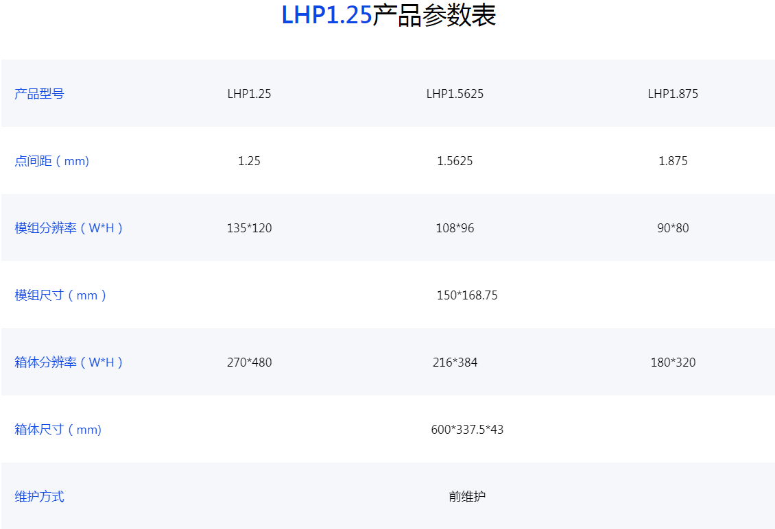 LHP显示屏参数