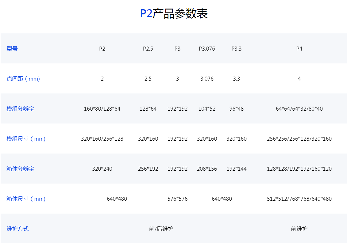 P2-LED显示屏产品参数