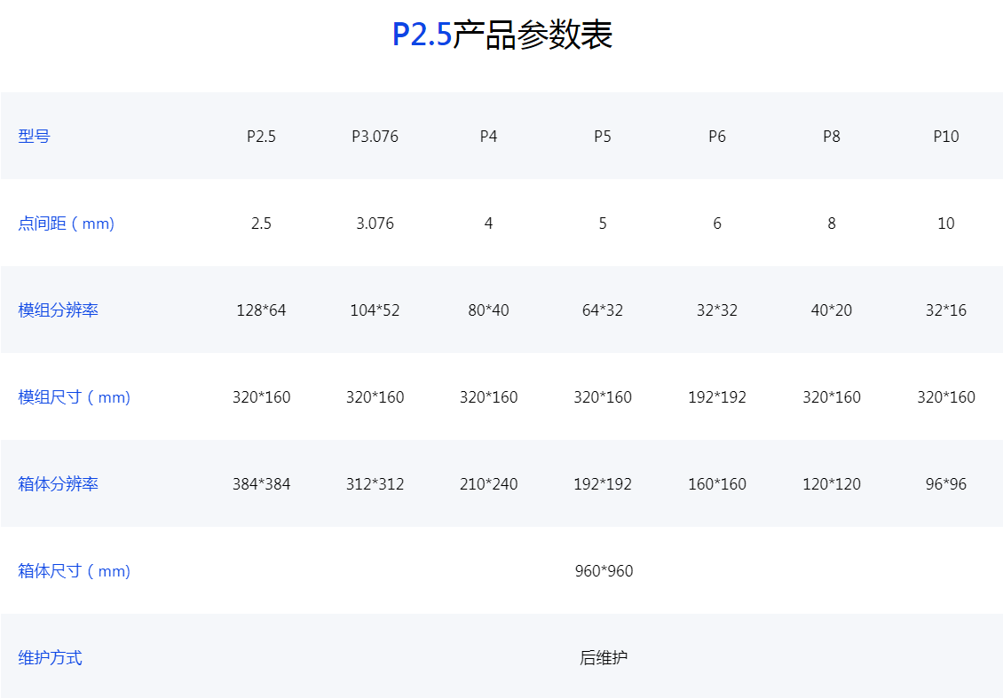 P2.5显示屏产品参数